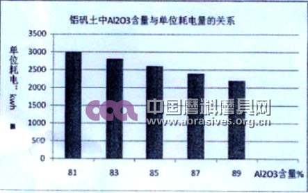 棕刚玉生产必须走科技创新之路