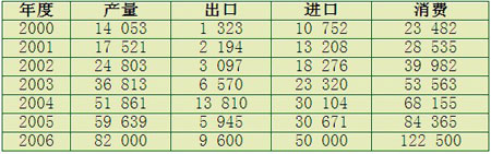 我国机械制造业和工具工业的发展形势