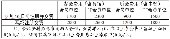 关于举办“2011中国(郑州)国际磨料磨具磨削技术发展论坛”的通知