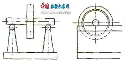 如何对砂轮进行静平衡