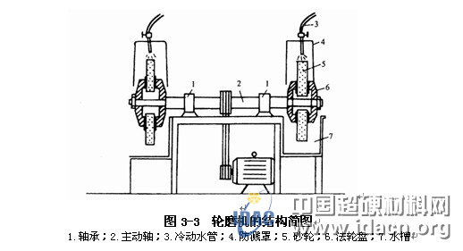 玉石加工常用设备和工艺材料