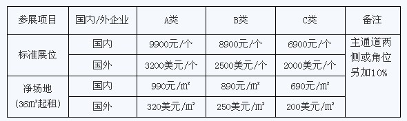 2011国际太阳能光伏产业展览会