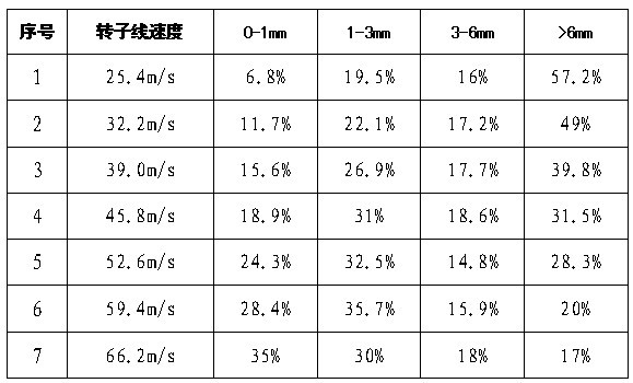 碳化硅无介质破碎加工线