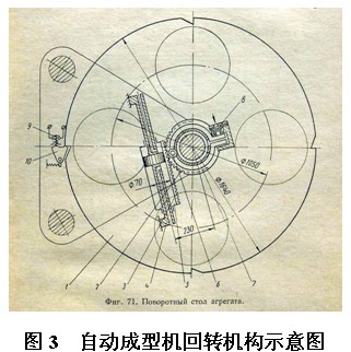 固结磨具的成型方法