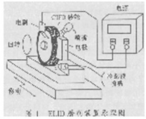 陶瓷喷涂层精密镜面磨削技术的实验研究