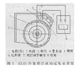 陶瓷喷涂层精密镜面磨削技术的实验研究