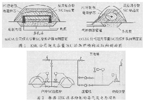 SiC材料的制备技术及其新产品