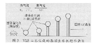 SiC材料的制备技术及其新产品