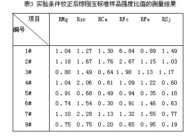 X—射线荧光光谱分析棕刚玉标准曲线的校正