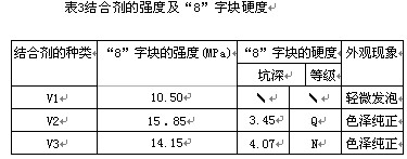 SiC磨具低温烧结成陶瓷结合剂的研究