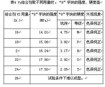 SiC磨具低温烧结成陶瓷结合剂的研究