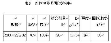 SiC磨具低温烧结成陶瓷结合剂的研究