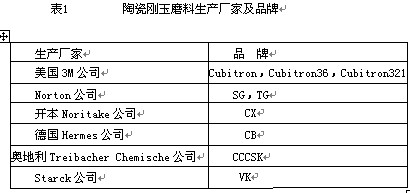 陶瓷刚玉磨料制造及应用进展