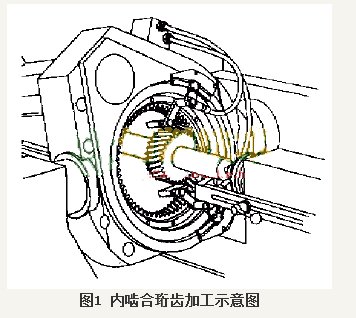 齿轮式金刚石修形滚轮在珩齿加工中的应用