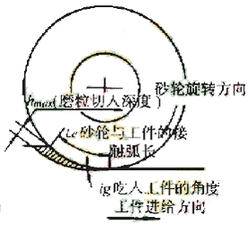 工程陶瓷的加工技术