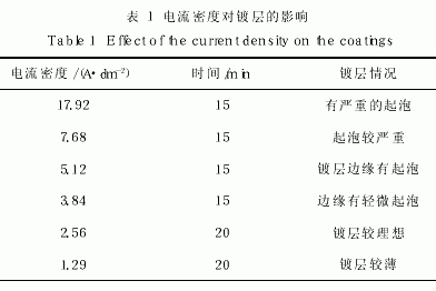 金属镍－碳化硅纳米复合电镀工艺研究