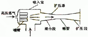 硬态切削中的冷却润滑技术