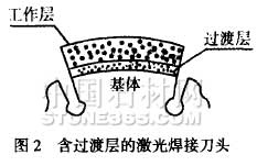 激光焊接金刚石锯片工艺分析