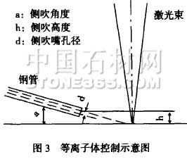 激光焊接金刚石锯片工艺分析