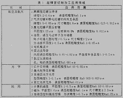 现代超精密加工技术