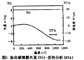 氮化碳刀具在硬质面加工中的具体应用