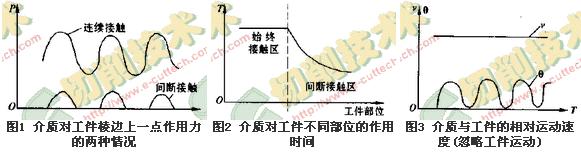 用磨料刷子均匀倒圆刀片棱边