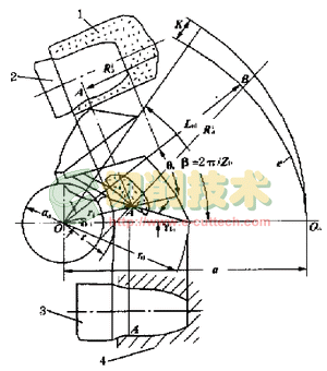 成形铣刀斜向铲磨用砂轮截形的计算