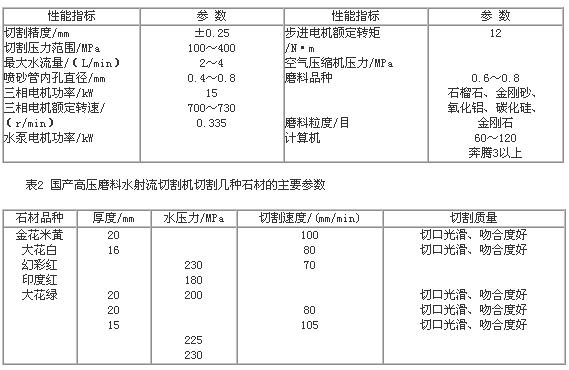 高压磨料水射流切割技术在石材加工上的应用