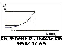 磨削加工砂轮振动分析和防治