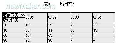 不锈钢的磨削加工