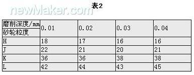 不锈钢的磨削加工