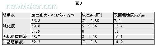 不锈钢的磨削加工