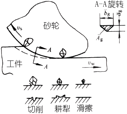 磨削加工与先进工艺