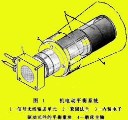 高速磨削的技术关键