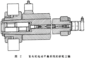 高速磨削的技术关键