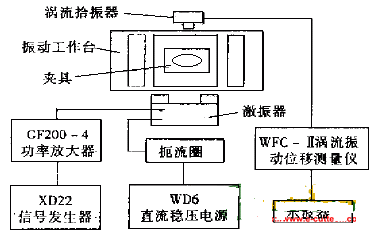 微小铁氧体零件振动磨削实验研究与分析