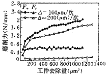 免修整型柔性砂轮对硬脆材料的磨削特性