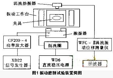 微小铁氧体零件振动磨削实验研究与分析