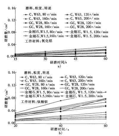 工程陶瓷的游离磨料研磨加工工艺