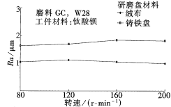 工程陶瓷的游离磨料研磨加工工艺