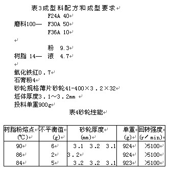 树脂磨具的松散性成型料研究