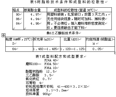 树脂磨具的松散性成型料研究