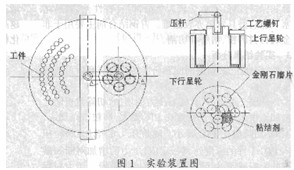 工程陶瓷薄件固着磨料研磨研究