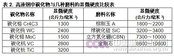 超硬材料涂附磨具