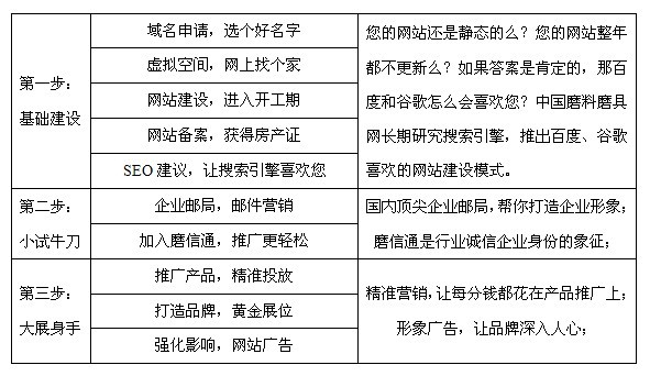 新版揭秘：服务革命化 力推全方位营销解决方案——新版磨料磨具网特性之服务篇