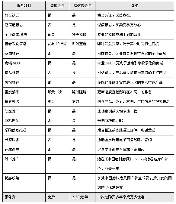 新版揭秘：权威认证 信赢天下——新版磨料磨具网服务之磨信通