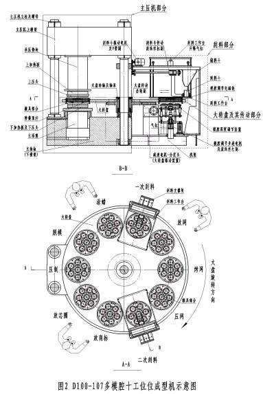 D100-107MM多模腔推刮料砂轮成型机示意图