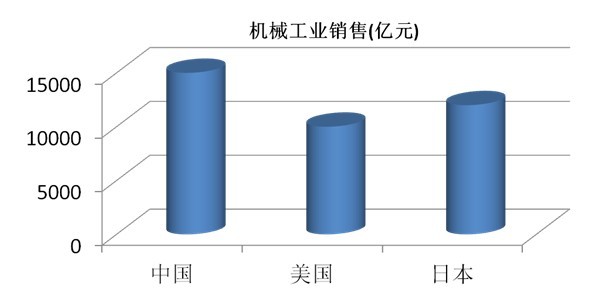 从机械工业“十二五”发展规划，看磨料磨具行业发展机遇