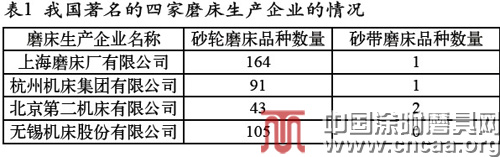 浅析我国金属砂带磨床生产的现状