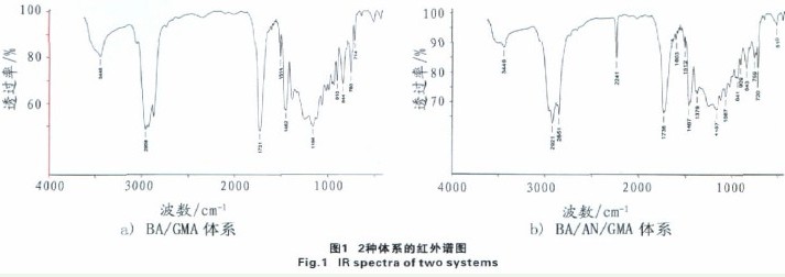 高性能活性丙烯酸酯低聚物改性环氧胶粘剂